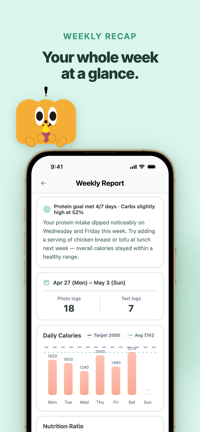 Weekly nutrition report